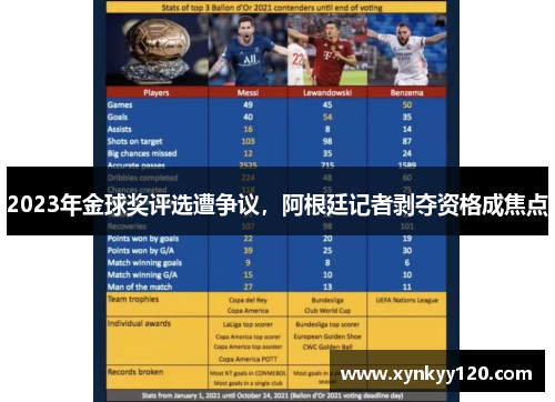 2023年金球奖评选遭争议,阿根廷记者剥夺资格成焦点